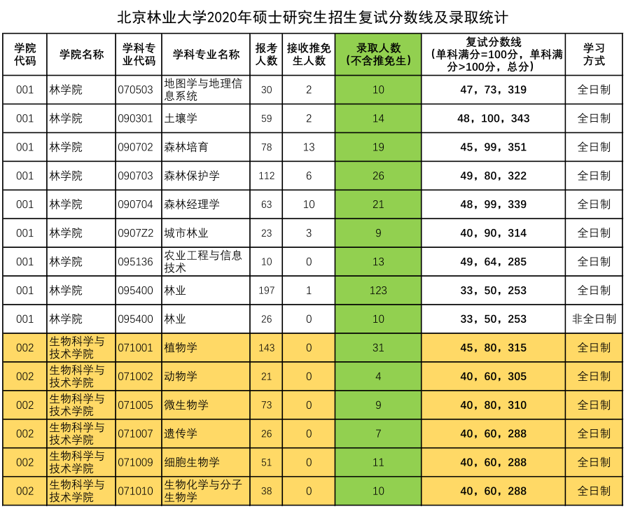 北京林業大學復試占比(張雪峰評北京林業大學視頻)-圖1