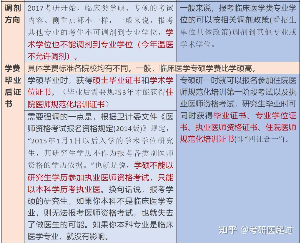 臨床醫(yī)學(xué)學(xué)碩就業(yè)前景(臨床醫(yī)學(xué)學(xué)碩讀研期間在干嘛)-圖1