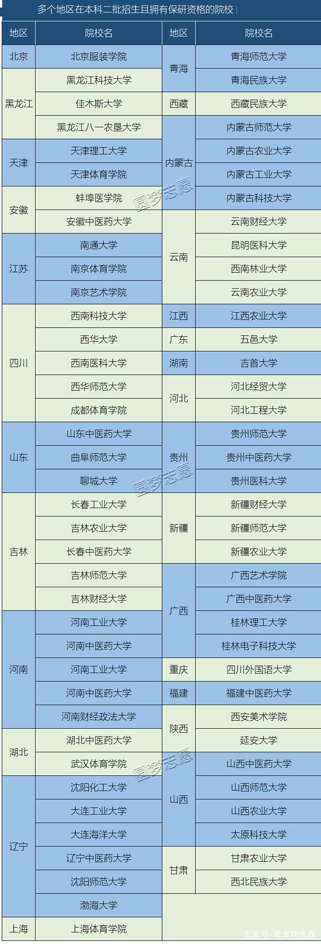 哪些二本院校可以保研985(2023考研報名時間)-圖1