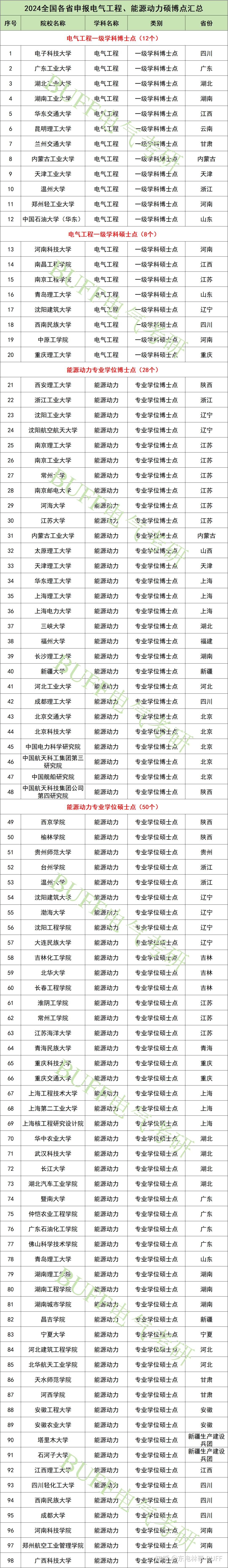中原工學院考研通過率(最容易考上的考研專業)-圖1