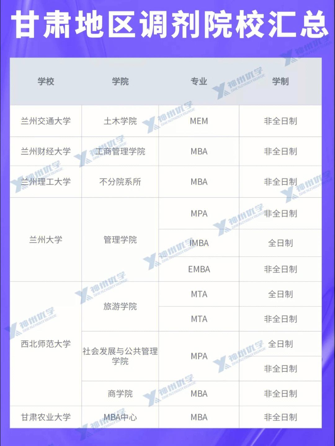 醫(yī)學(xué)考研b區(qū)容易調(diào)劑的學(xué)校(考研分最低的醫(yī)科大學(xué))-圖1