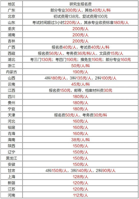 中公教育考研多少錢(中公考研報班怎么收費(fèi))-圖1