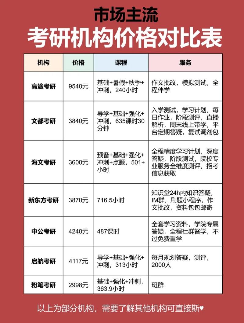 江蘇考研報(bào)名費(fèi)多少錢(qián)(考研費(fèi)用大概花多少錢(qián))-圖1
