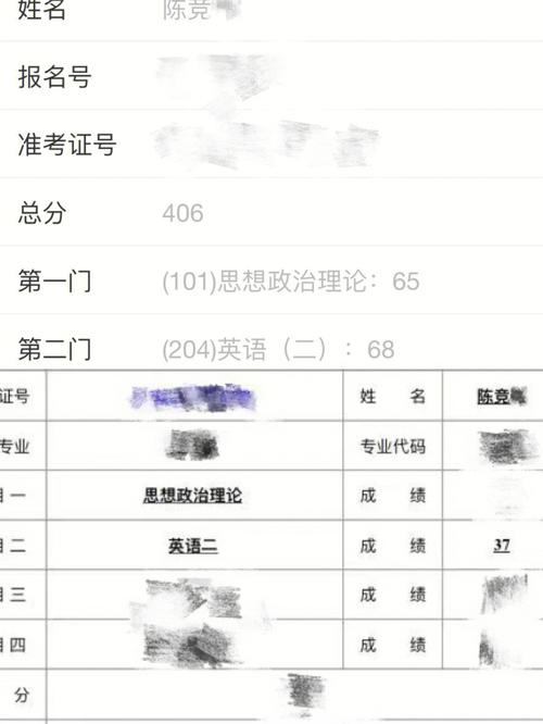 無基礎考研英語二40分難嗎(美術最容易考研的學校)-圖1