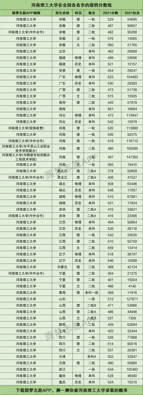 河南理工大學(xué)考研分?jǐn)?shù)線(河南考研最容易的學(xué)校)-圖1