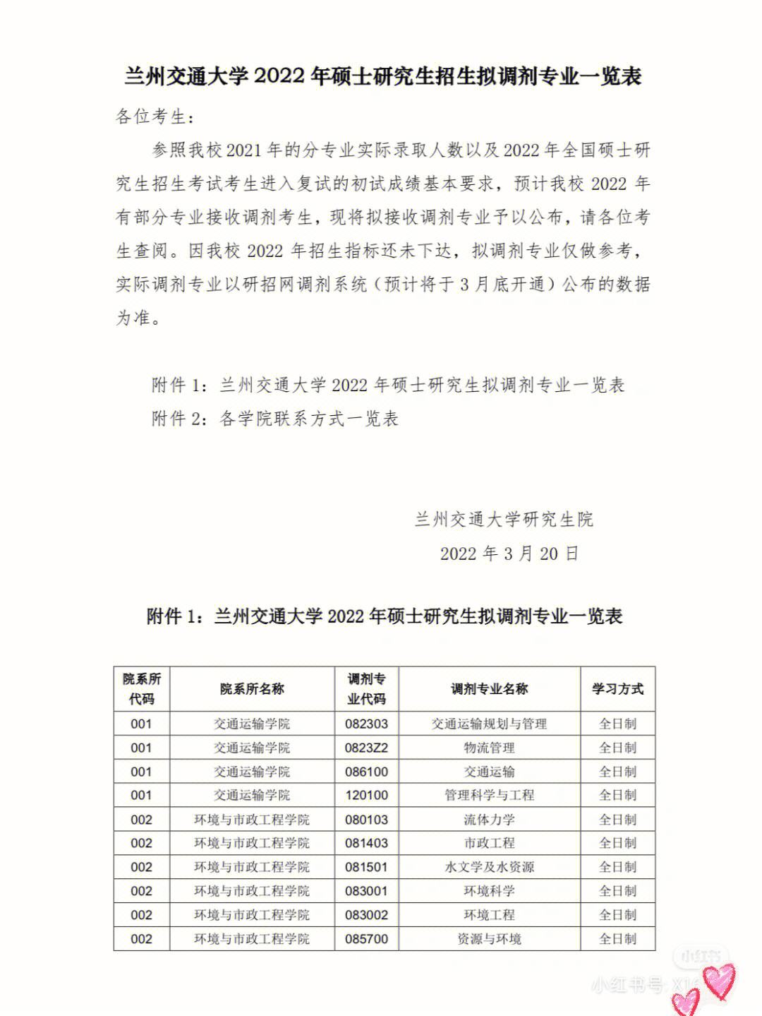 蘭州大學(xué)研究生調(diào)劑好調(diào)嗎(全日制研究生)-圖1