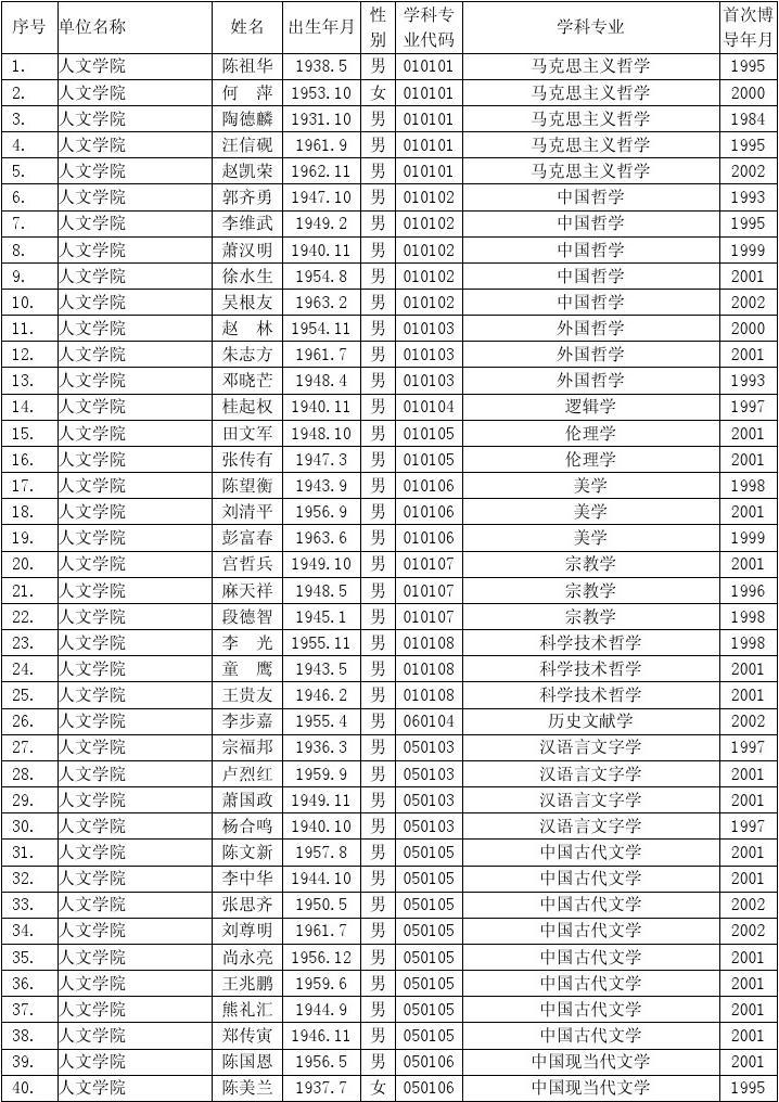 武漢大學博導名單(武漢大學最厲害的教授)-圖1