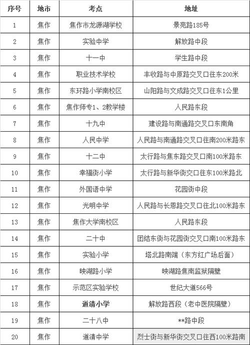 焦作市招生考試中心考研報考點在哪(信陽師范大學官網(wǎng)研究生招生網(wǎng))-圖1