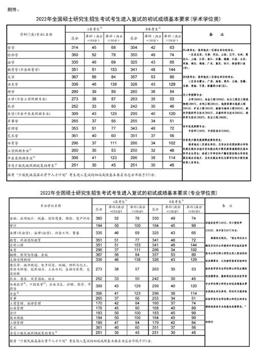 華南理工大學考研多少分能上(廣東海洋大學研究生)-圖1