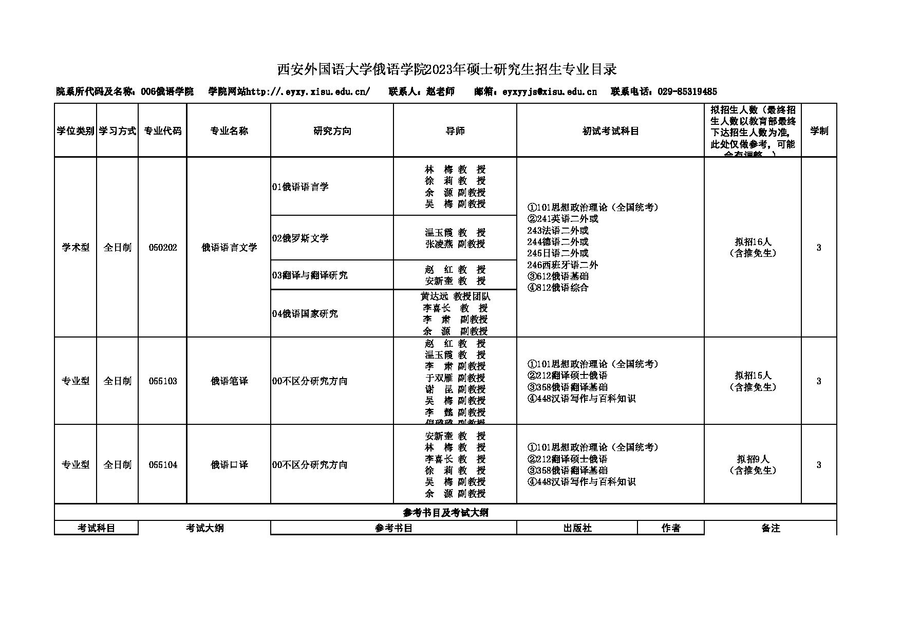 本科俄語考研適合考什么專業(俄語專業考公務員有哪些崗位)-圖1