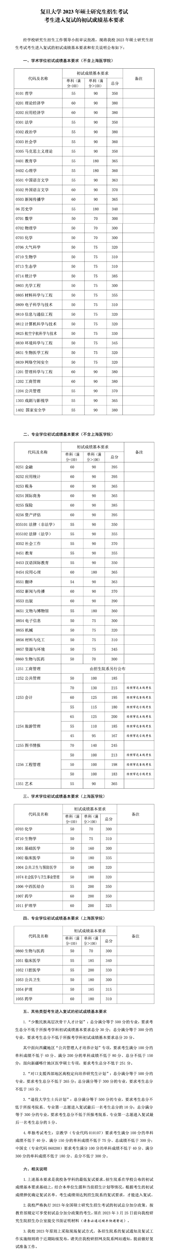 復旦大學考研分數線2023(復旦大學研究生招生簡章)-圖1