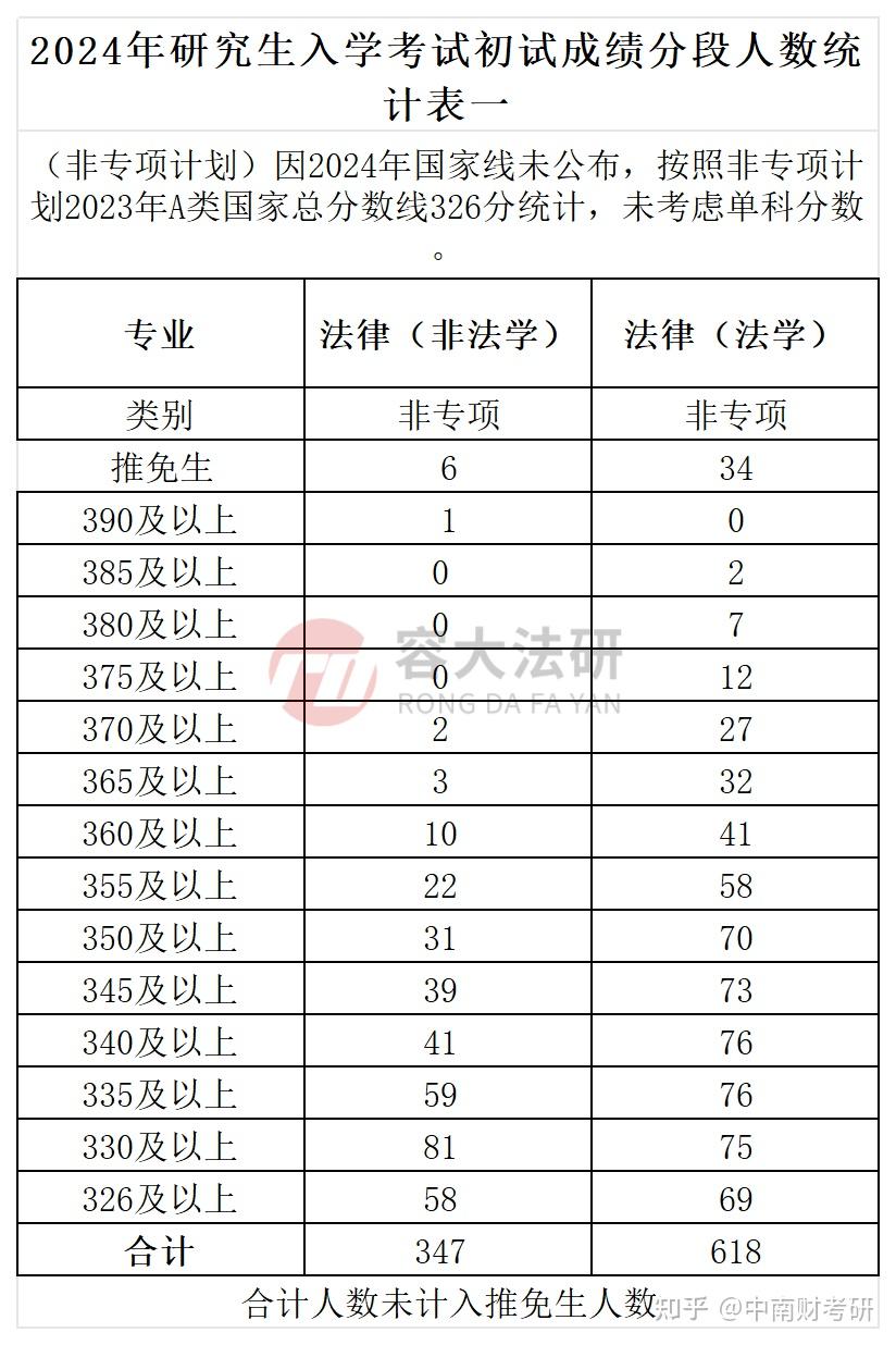 法學考研一般多少分穩(法學考研400分能上什么學校)-圖1