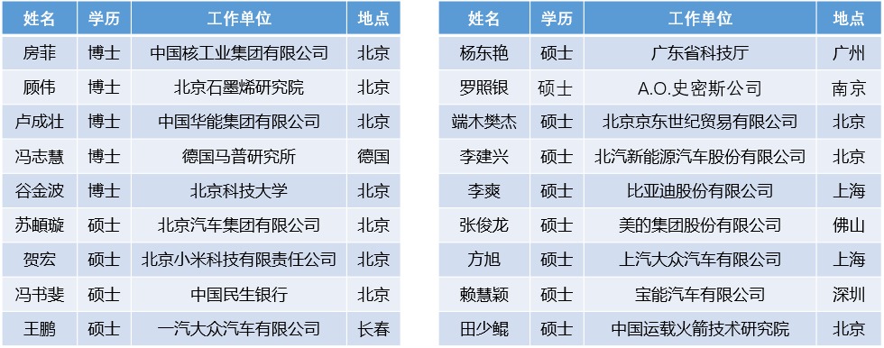北京科技大學導師名單(北科大博導名單公示)-圖1