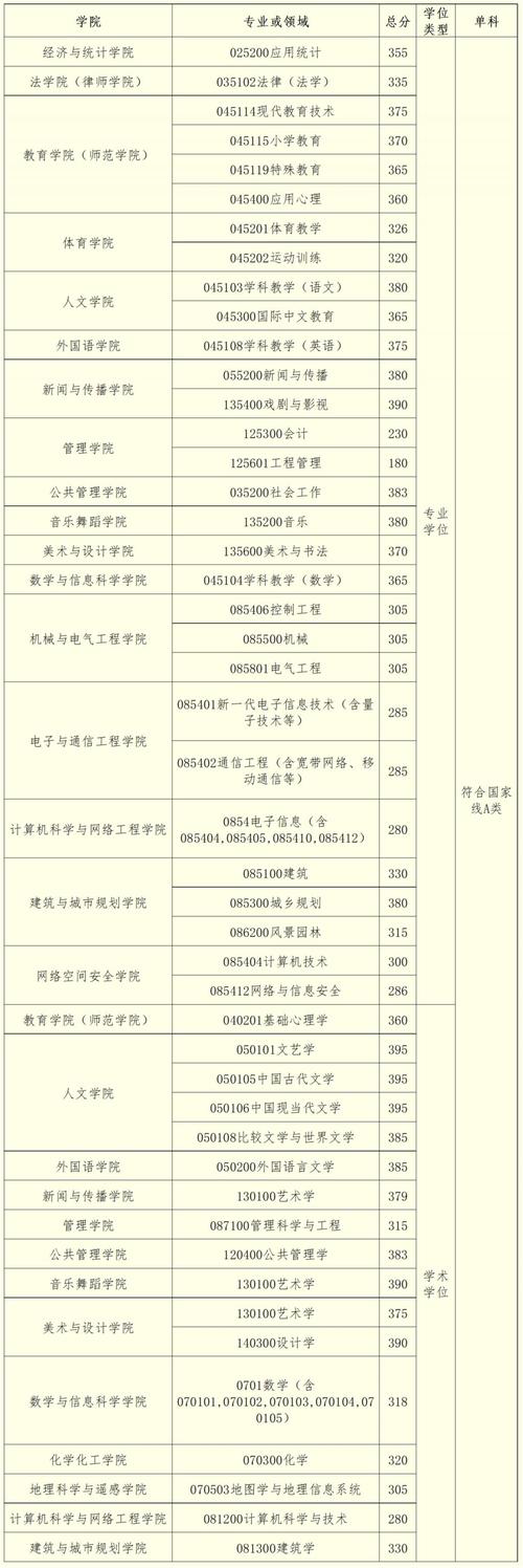 廣州大學(xué)研究生好考嗎(廣州研究生學(xué)校有哪些)-圖1