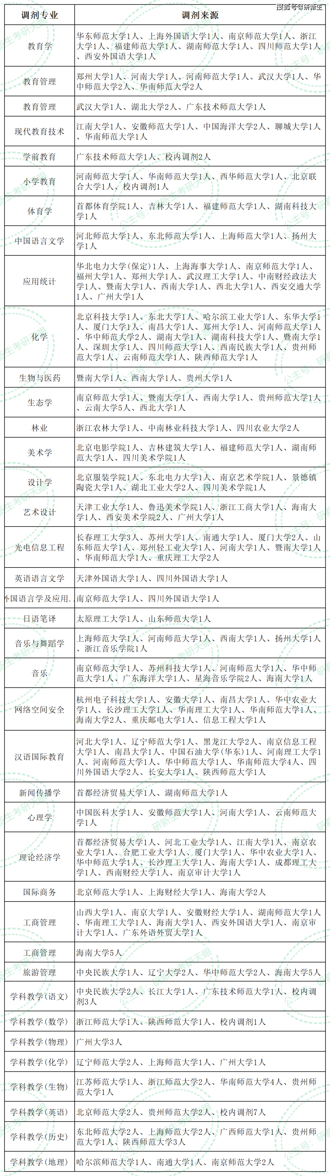 海南師范大學考研好考嗎(考研新東方還是文都好)-圖1
