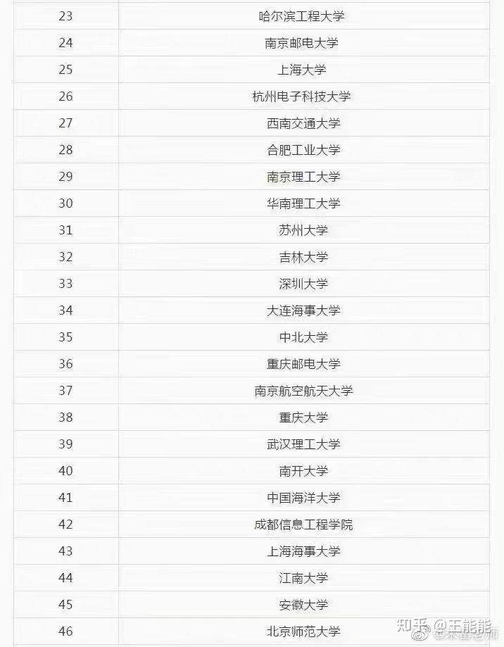 電子信息工程專業(yè)考研院校推薦(電子信息類專業(yè)考研方向)-圖1