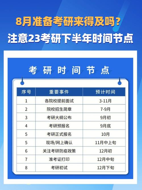 考研什么時候開始準備比較好(考研報班大概多少錢)-圖1