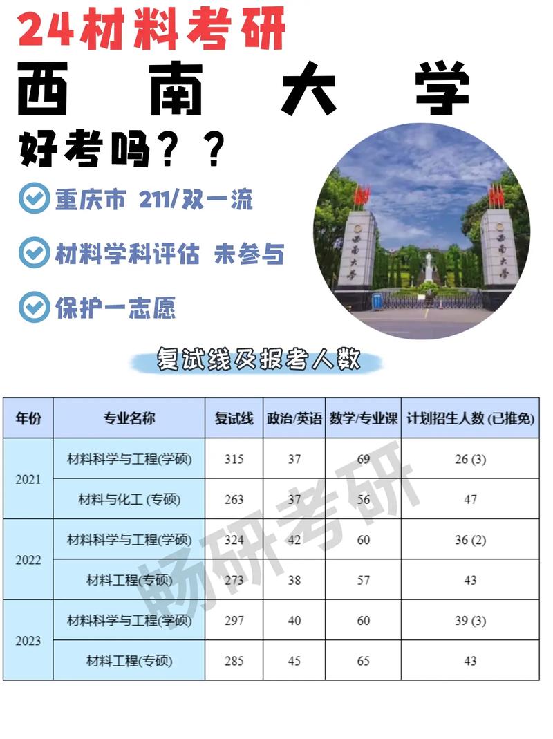 材料考研容易的學(xué)校(中國(guó)科技大學(xué)考研分?jǐn)?shù)線)-圖1
