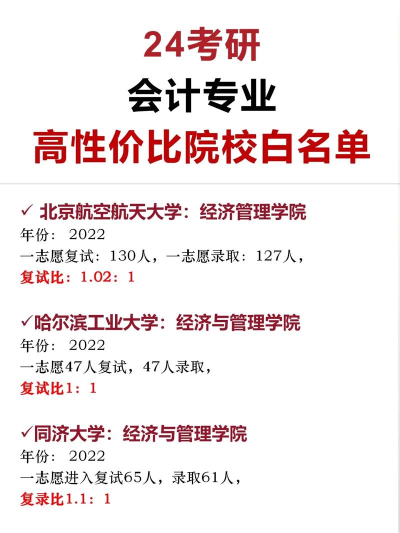 會計學(xué)考研容易上岸的學(xué)校(會計學(xué)專碩考研考哪些科目)-圖1