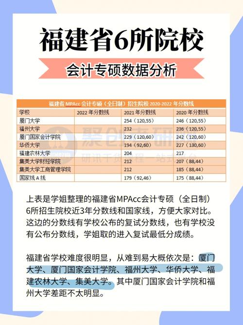 福建哪所大學(xué)研究生比較好考(福建考研最容易的學(xué)校)-圖1
