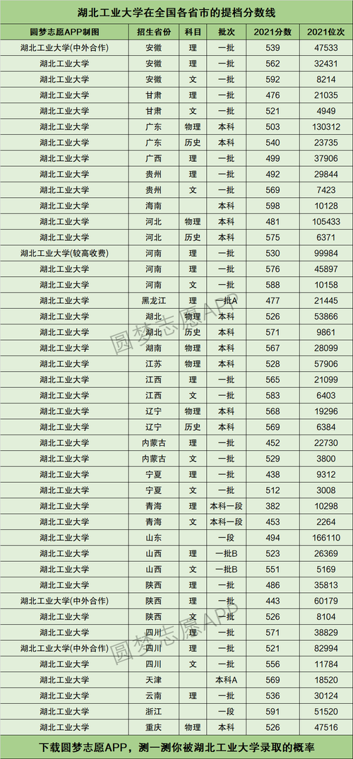 湖北工業(yè)大學考研分數(shù)線(武漢輕工大學24考研報名人數(shù))-圖1