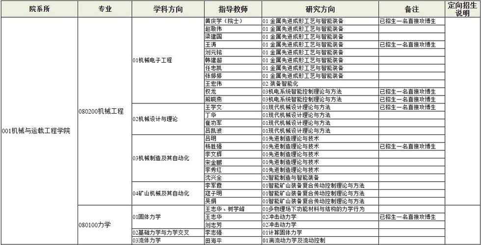 太原理工大學研究生考試科目(在職研究生報考條件)-圖1