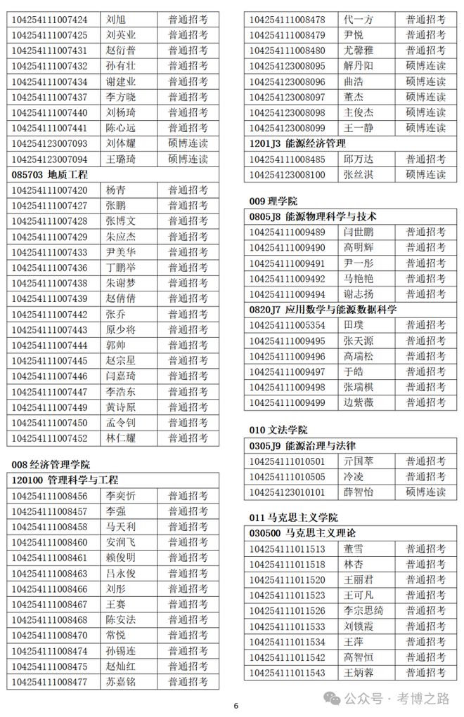 中國石油大學研究生導師名單(西南石油大學考研難嗎)-圖1