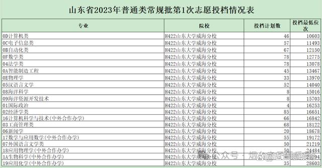 漁業(yè)發(fā)展專業(yè)碩士就業(yè)前景(專科生怎么報考研究生)-圖1