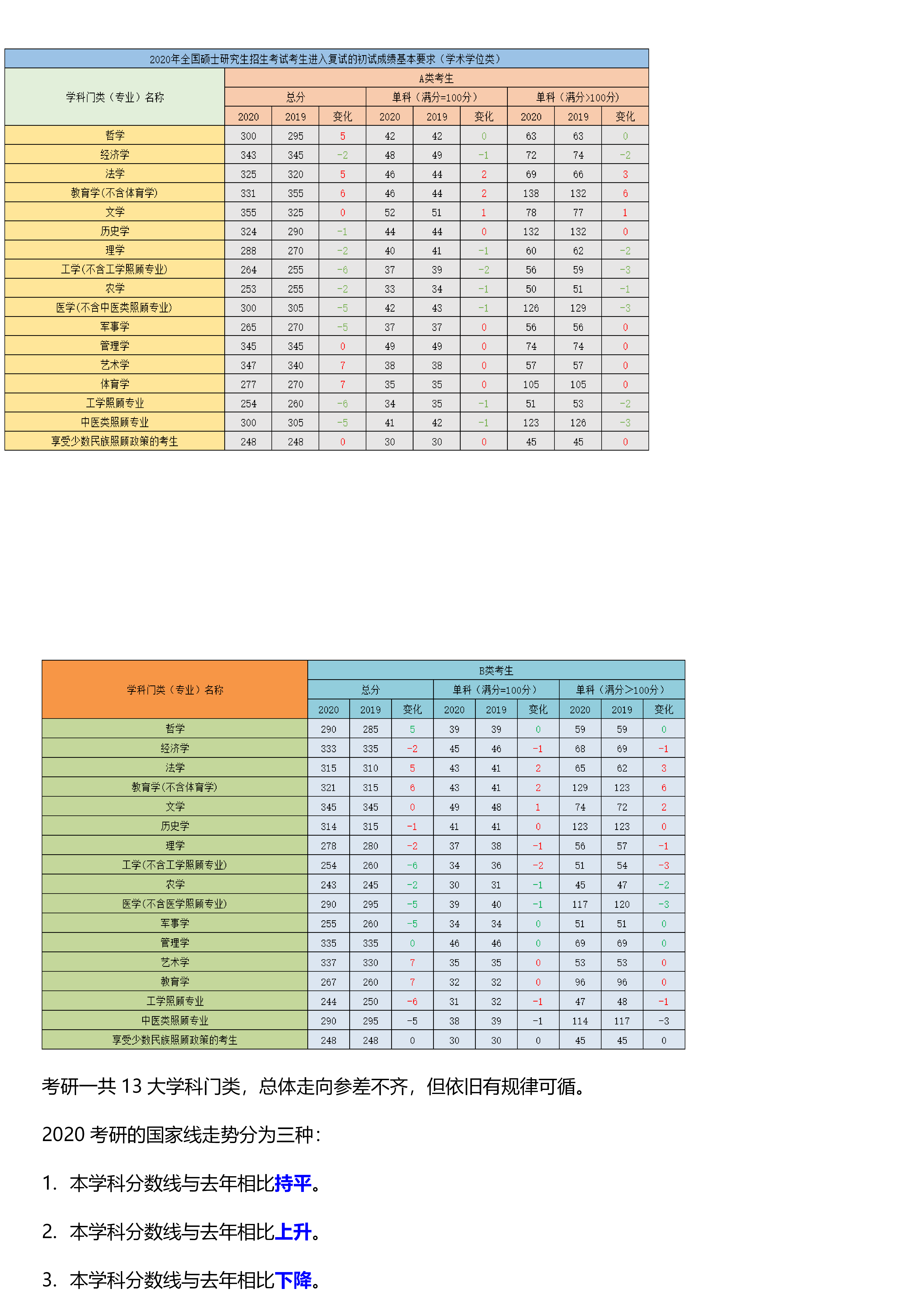 寶雞文理考研幾率(考研報(bào)班大概多少錢)-圖1