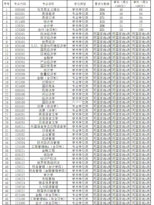 上海哪些大學研究生好考(上海海事大學考研難度)-圖1
