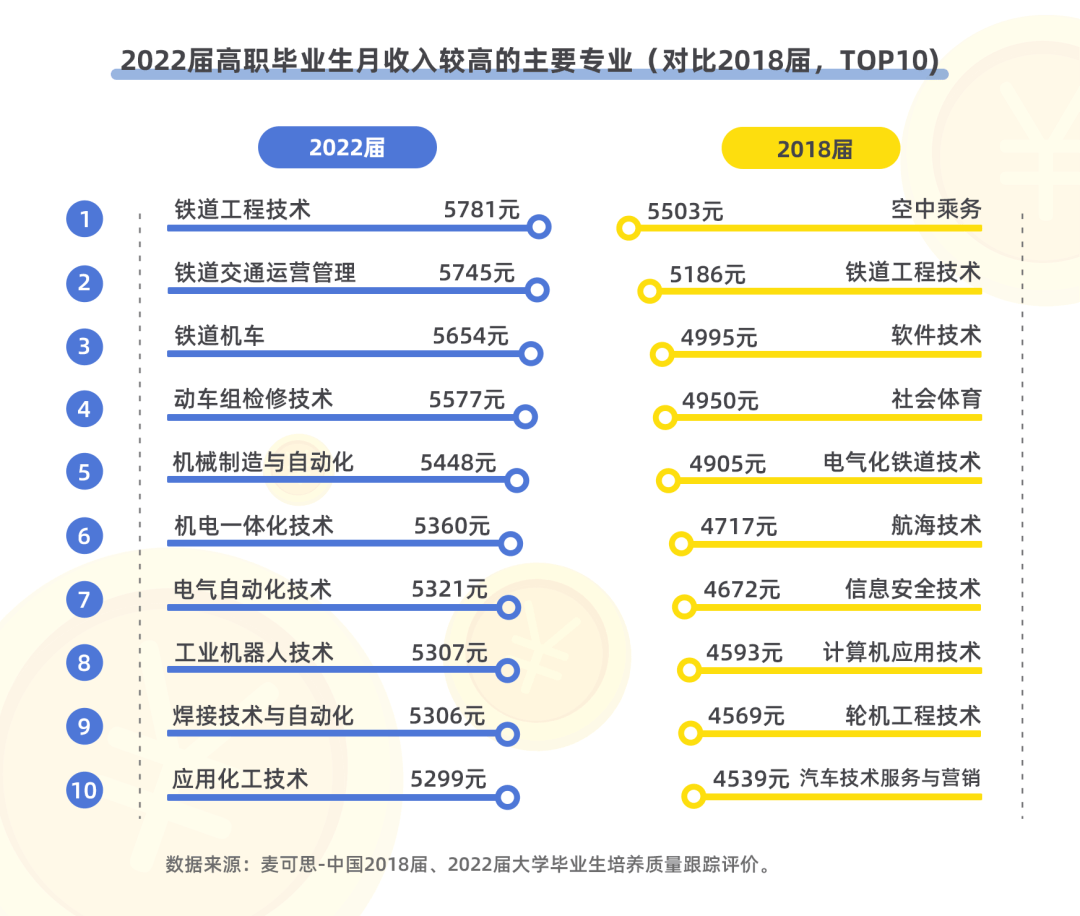 電子信息工程研究生畢業(yè)月薪多少(研究生平均工資是多少)-圖1
