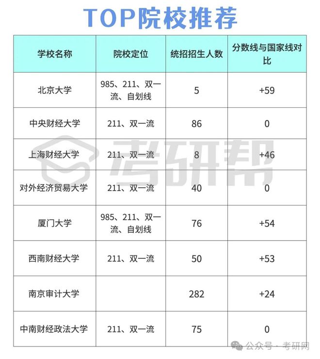 審計專碩容易上岸的學校推薦(最好考的審計專碩學校)-圖1