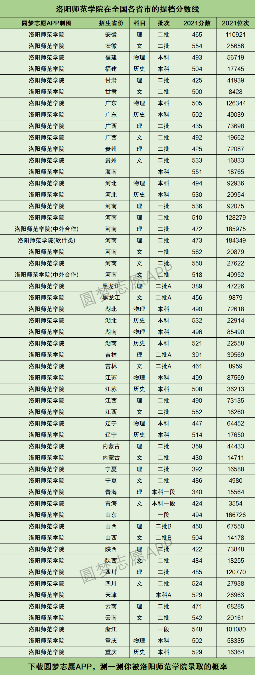 洛陽師范學院研究生分數線(河南最好考的研究生學校)-圖1