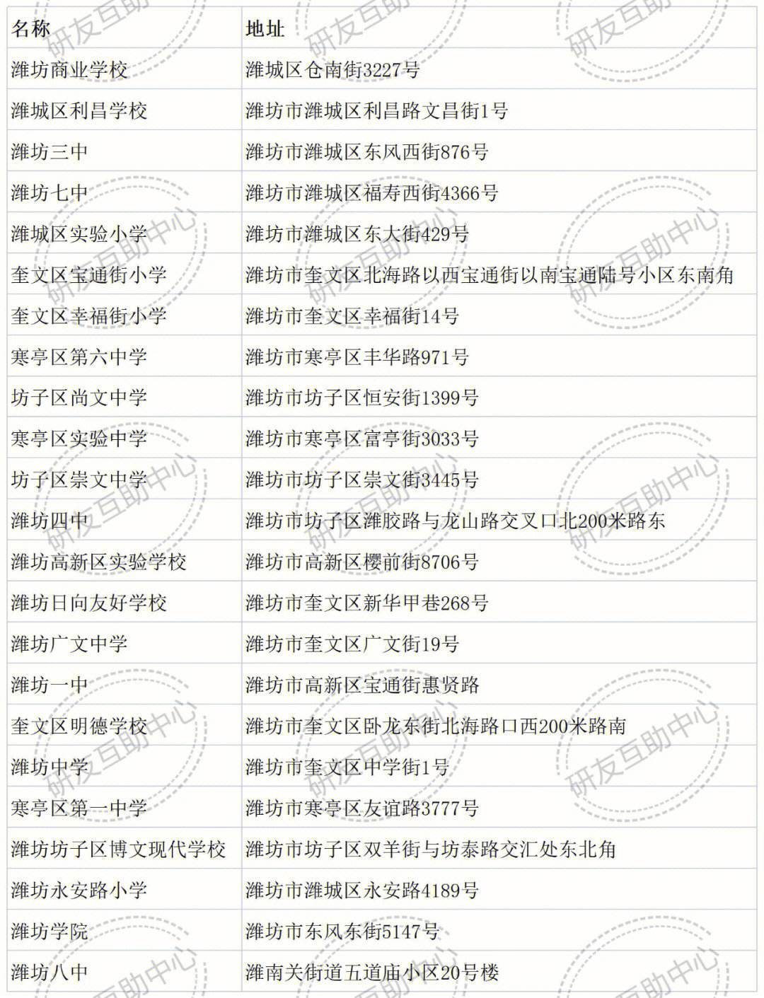 濰坊考研考點對應區域(濟南市考研28個考點及院校安排)-圖1