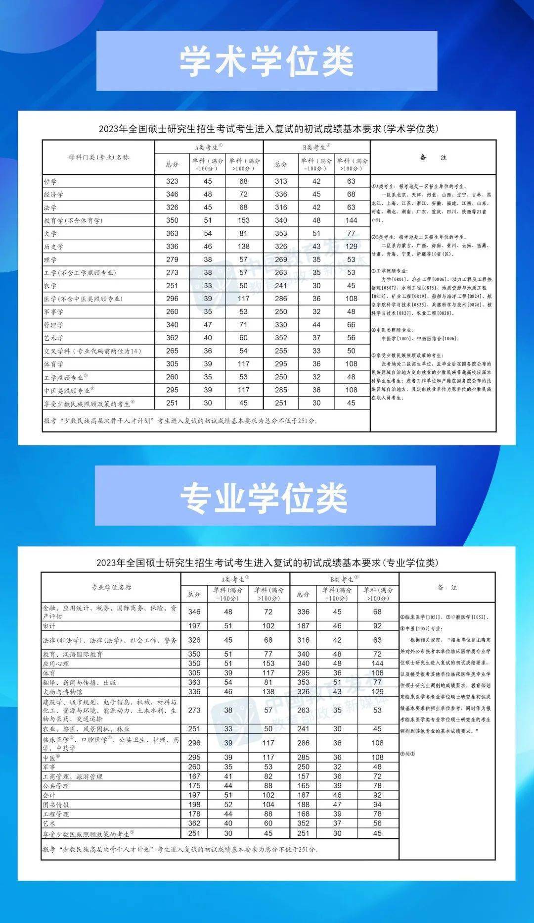 2023金融專碩調劑院校(考研專業選擇)-圖1