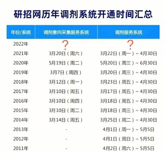 網上調劑什么時候開始2023(2024年考研調劑公告發布)-圖1
