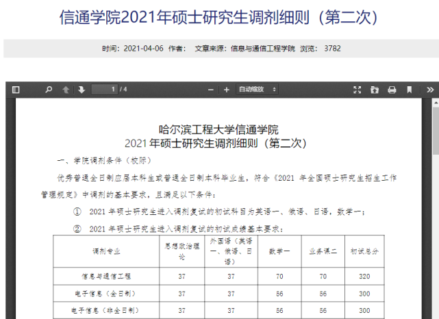 哈爾濱工程大學復試刷人厲害嗎(哈爾濱工業大學研究生)-圖1