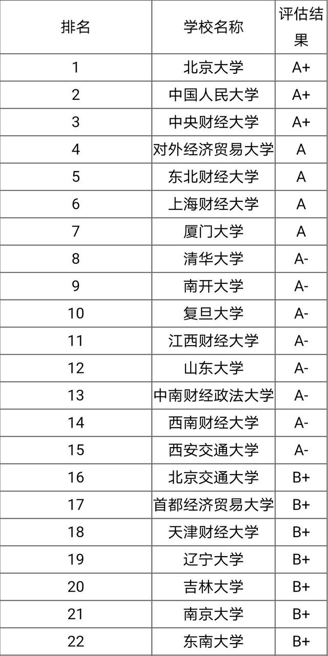金融專碩性價(jià)比高的211大學(xué)(金融考研學(xué)校難度排名)-圖1