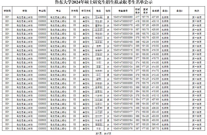 魯東大學(xué)研究生好考嗎(測試適合我的考研院校)-圖1