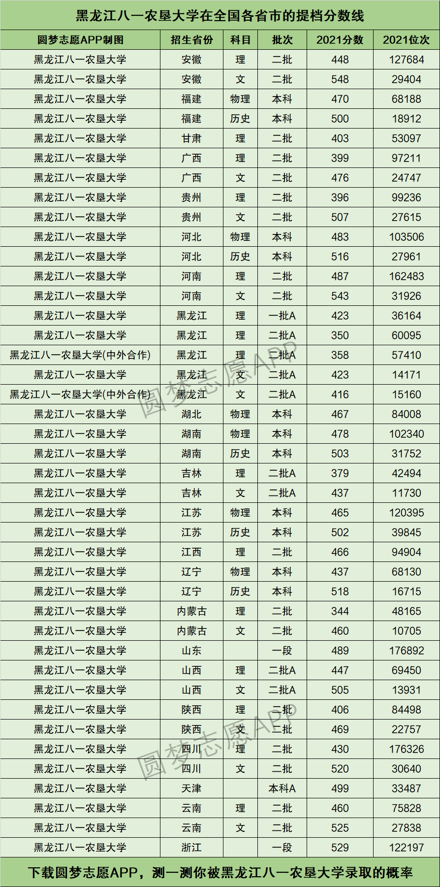 黑龍江八一農墾大學研究生分數線(醫學研究生報考條件與要求)-圖1