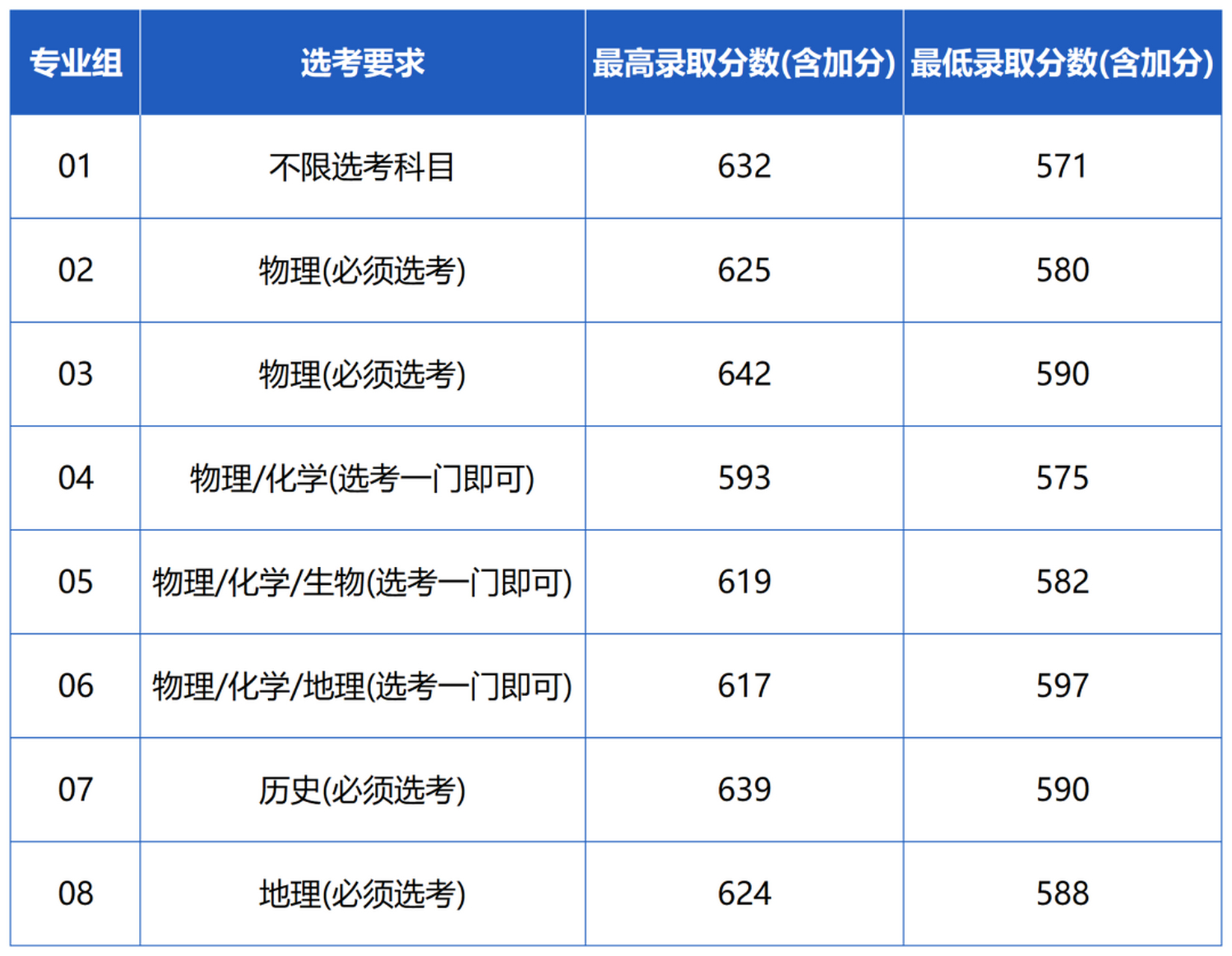 首都師范大學研究生好考嗎(首都師范大學地理學專業(yè)就業(yè)情況)-圖1