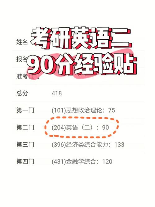 考研英語二90分什么概念(英語二考研)-圖1