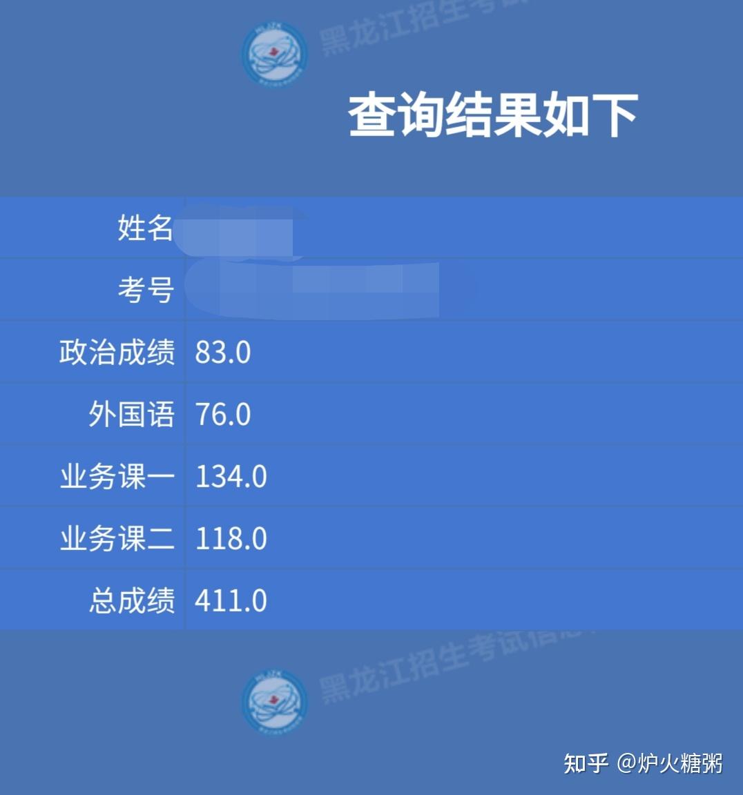 黑龍江大學考研通過率(哈爾濱工程大學考研率)-圖1