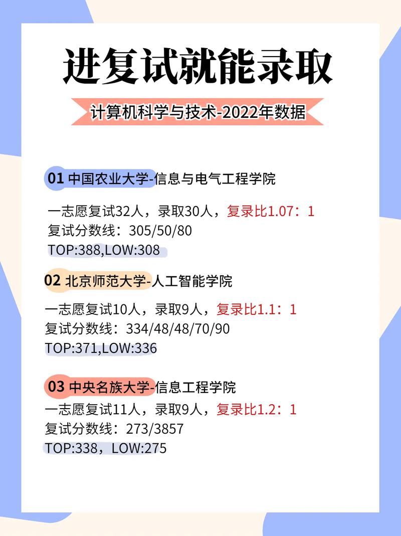 計算機科學與技術考研好考嗎(考研報班大概多少錢)-圖1