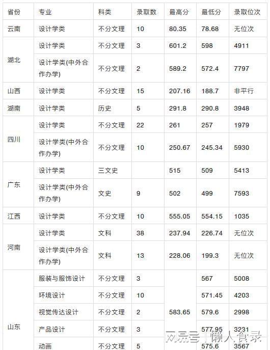 重慶工商大學研究生報錄比2023(中南財經政法大學研究生招生網)-圖1