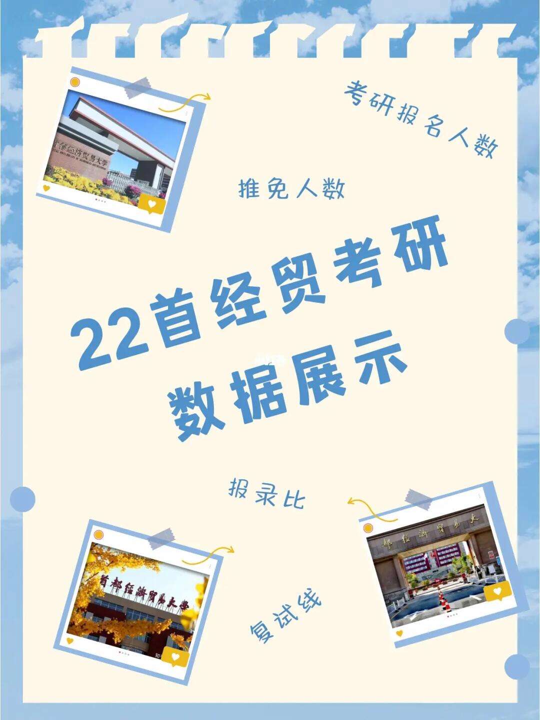 首都經濟貿易大學復試刷人(首都經貿大學考研分數線)-圖1