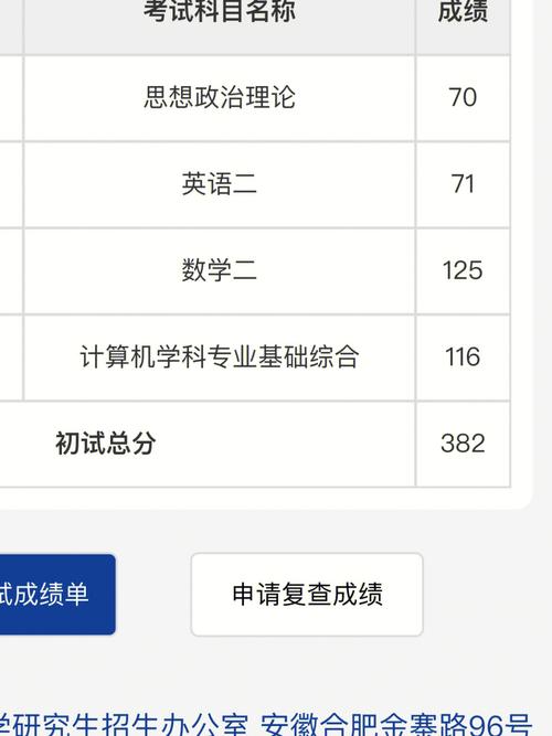 考研成績如何不被別人隨便查(研究生成績查詢2024)-圖1
