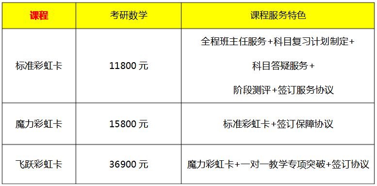 考研數學培訓班價格表(2023考研培訓班報名時間)-圖1