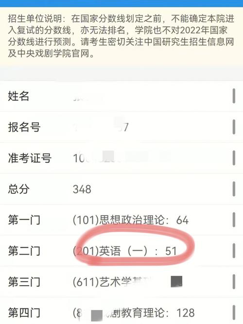 考研英語蒙過線的幾率(考研意義不大的11個專業)-圖1