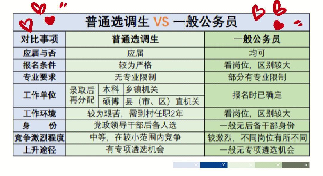 選調生期間考上研究生怎么辦(研究生考選調生的條件)-圖1